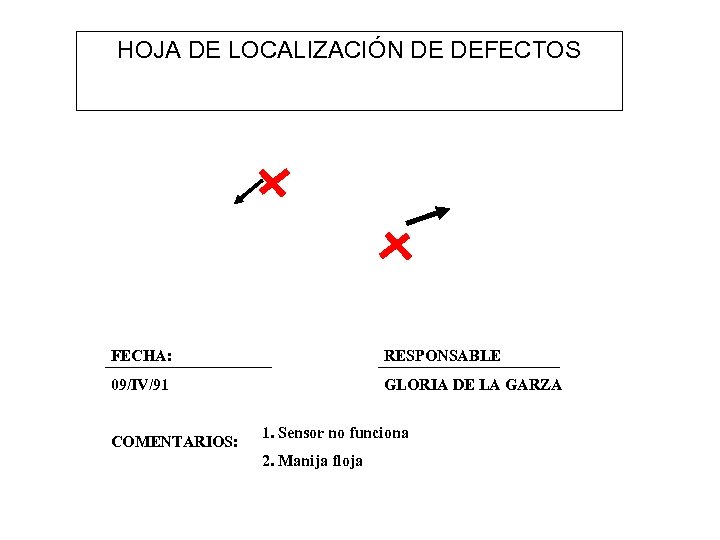 HOJA DE LOCALIZACIÓN DE DEFECTOS FECHA: RESPONSABLE 09/IV/91 GLORIA DE LA GARZA COMENTARIOS: 1.