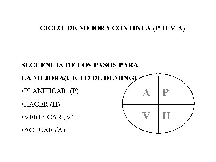 CICLO DE MEJORA CONTINUA (P-H-V-A) SECUENCIA DE LOS PASOS PARA LA MEJORA(CICLO DE DEMING)