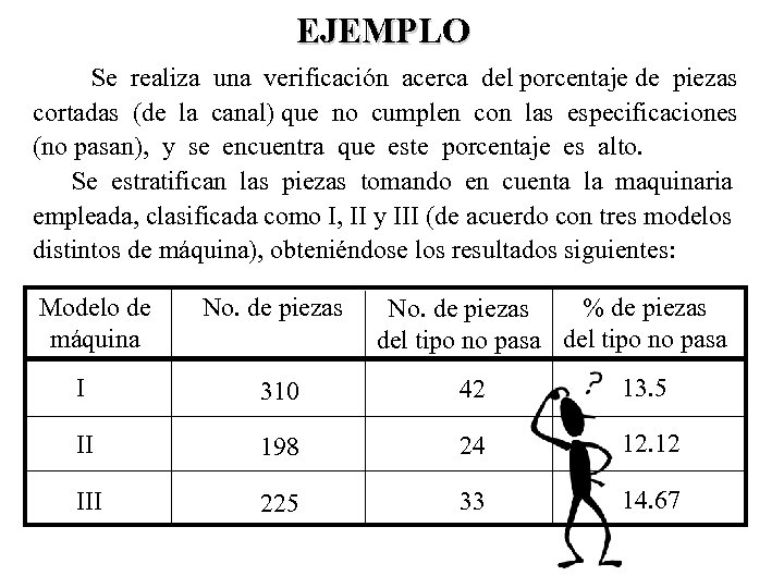 EJEMPLO Se realiza una verificación acerca del porcentaje de piezas cortadas (de la canal)