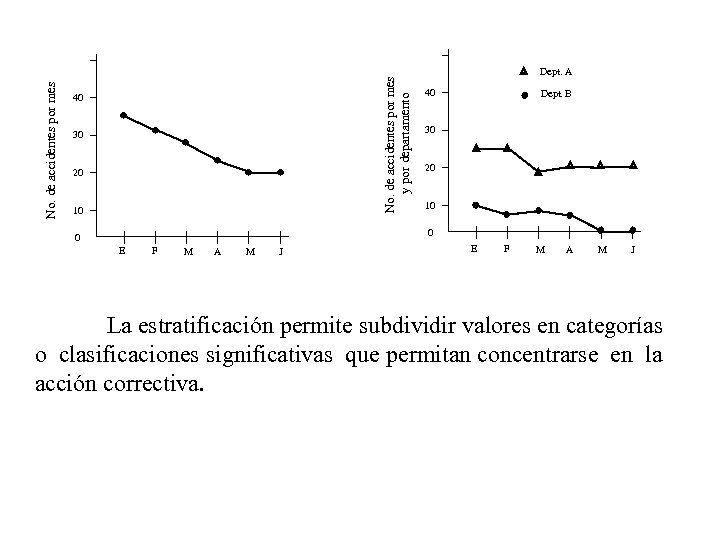 No. de accidentes por mes y por departamento No. de accidentes por mes 40
