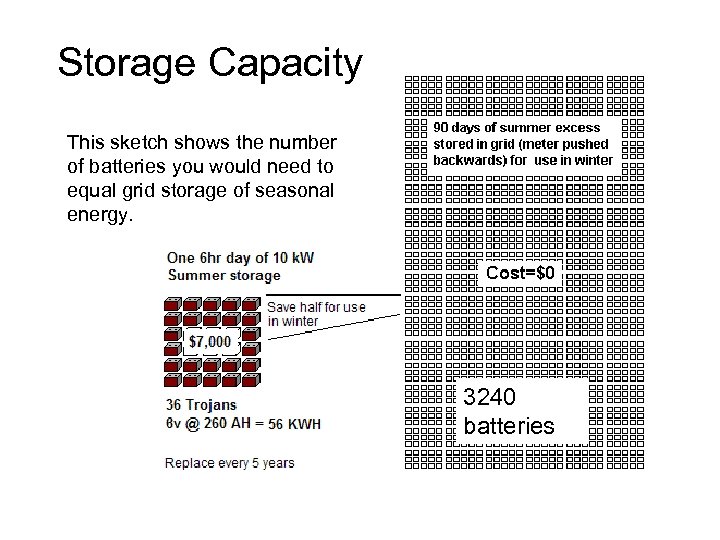 Storage Capacity This sketch shows the number of batteries you would need to equal