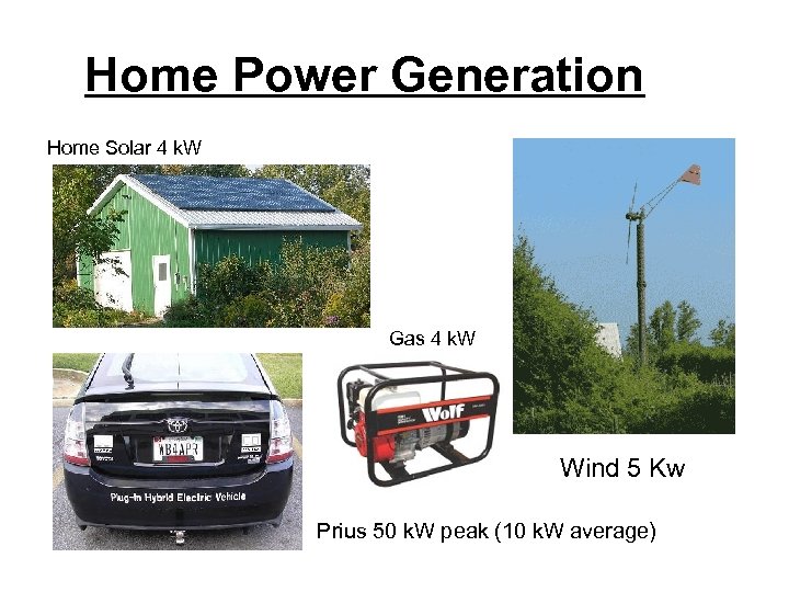 Home Power Generation Home Solar 4 k. W Gas 4 k. W Wind 5