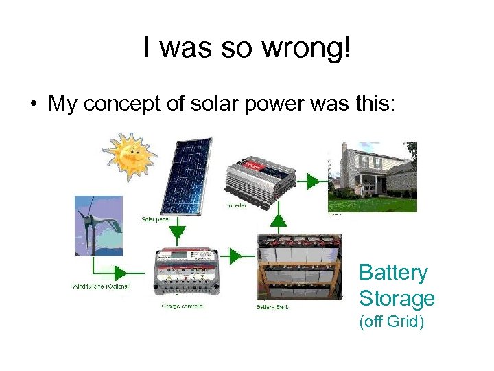 I was so wrong! • My concept of solar power was this: Battery Storage