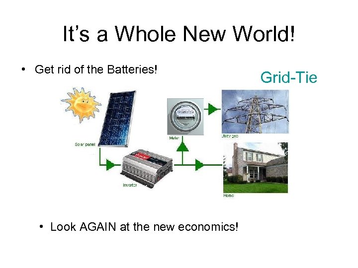 It’s a Whole New World! • Get rid of the Batteries! • Look AGAIN