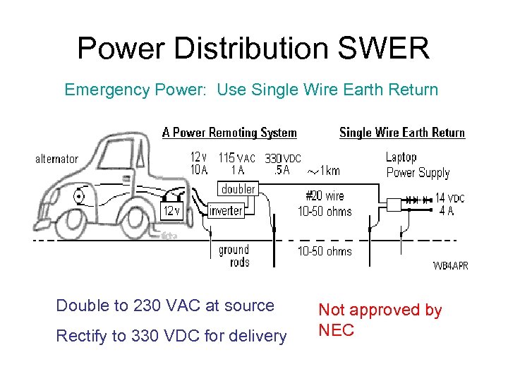 Power Distribution SWER Emergency Power: Use Single Wire Earth Return Double to 230 VAC