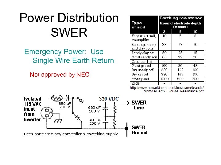 Power Distribution SWER Emergency Power: Use Single Wire Earth Return Not approved by NEC