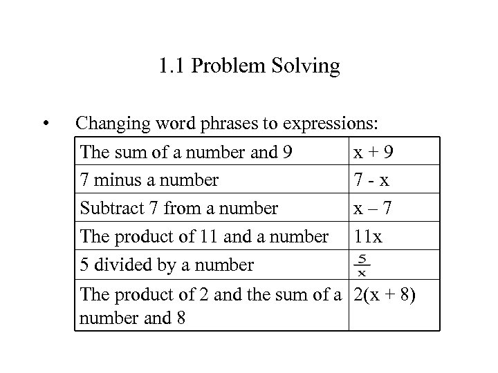 1. 1 Problem Solving • Changing word phrases to expressions: The sum of a