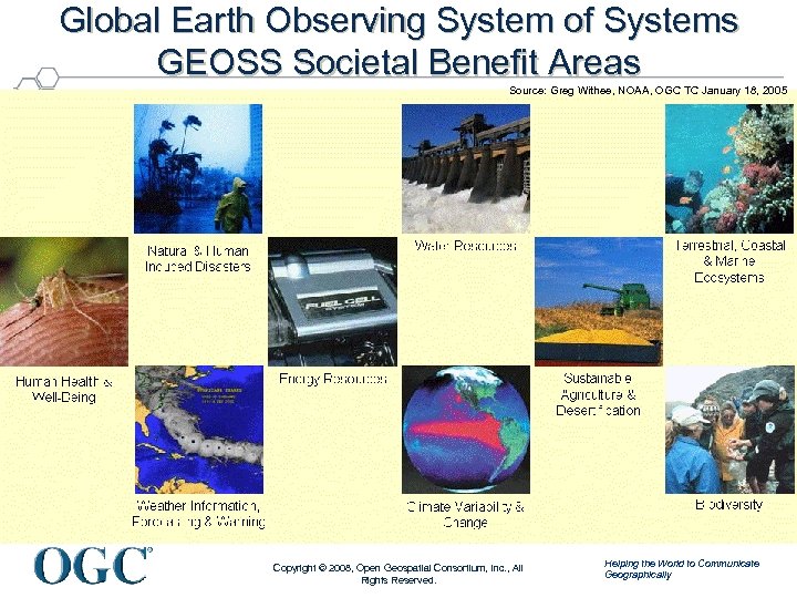 Global Earth Observing System of Systems GEOSS Societal Benefit Areas Source: Greg Withee, NOAA,