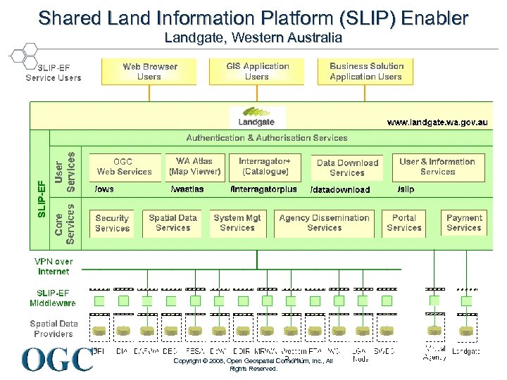 Shared Land Information Platform (SLIP) Enabler Landgate, Western Australia Copyright © 2008, Open Geospatial