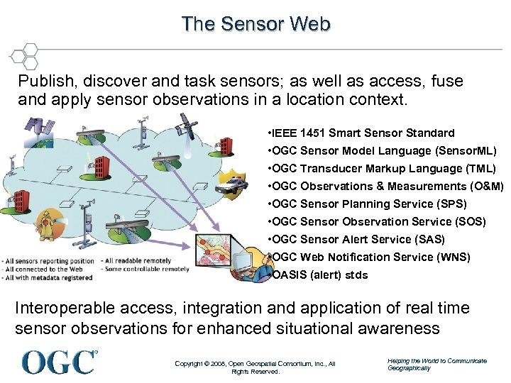 The Sensor Web Publish, discover and task sensors; as well as access, fuse and