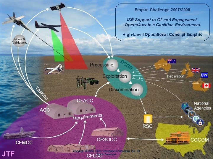 Empire Challenge 2007/2008 ISR Support to C 2 and Engagement Operations in a Coalition