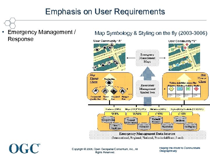 Emphasis on User Requirements • Emergency Management / Response Map Symbology & Styling on