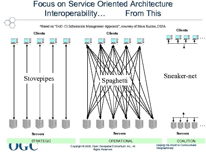 Focus on Service Oriented Architecture Interoperability… From This *Based on “Do. D C 2
