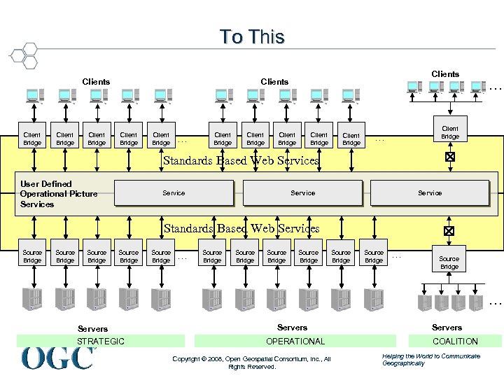 To This Client Bridge Clients Client Bridge . . . Standards Based Web Services