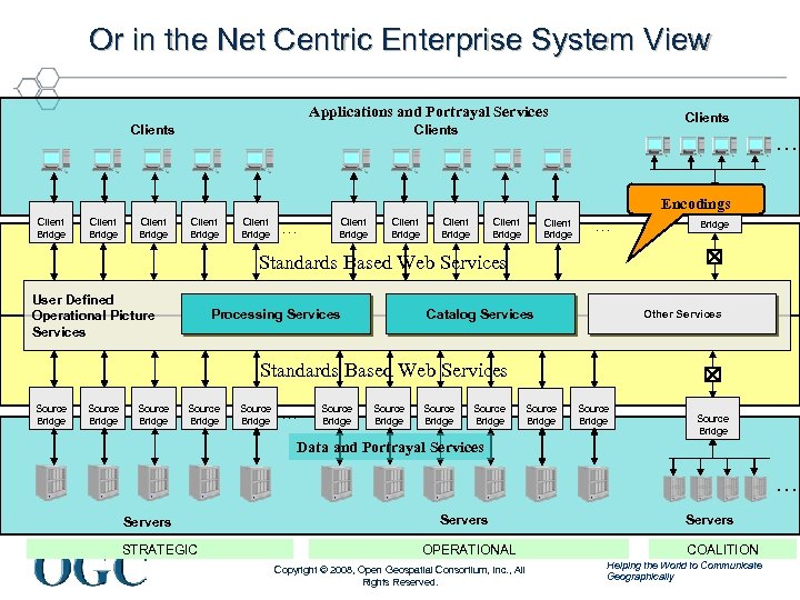 Or in the Net Centric Enterprise System View Applications and Portrayal Services Client Bridge