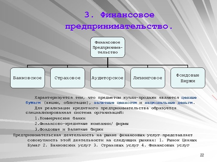 Финансовое предпринимательство компания