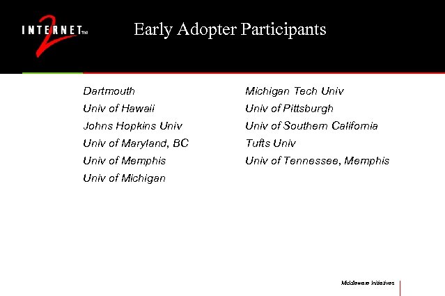 Early Adopter Participants Dartmouth Michigan Tech Univ of Hawaii Univ of Pittsburgh Johns Hopkins