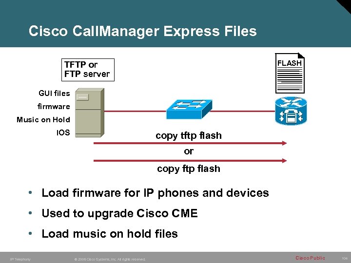 Cisco Call. Manager Express Files FLASH TFTP or FTP server GUI files firmware Music