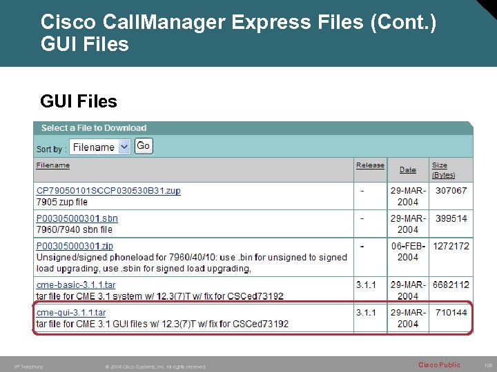Cisco Call. Manager Express Files (Cont. ) GUI Files IP Telephony © 2005 Cisco