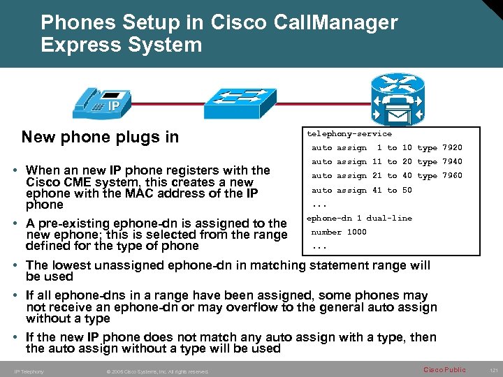 Phones Setup in Cisco Call. Manager Express System New phone plugs in telephony-service auto