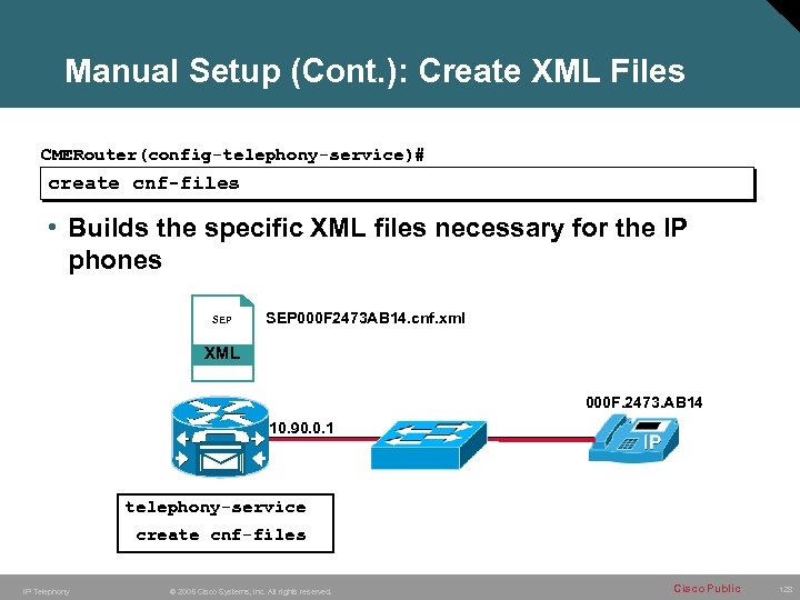 Manual Setup (Cont. ): Create XML Files CMERouter(config-telephony-service)# create cnf-files • Builds the specific