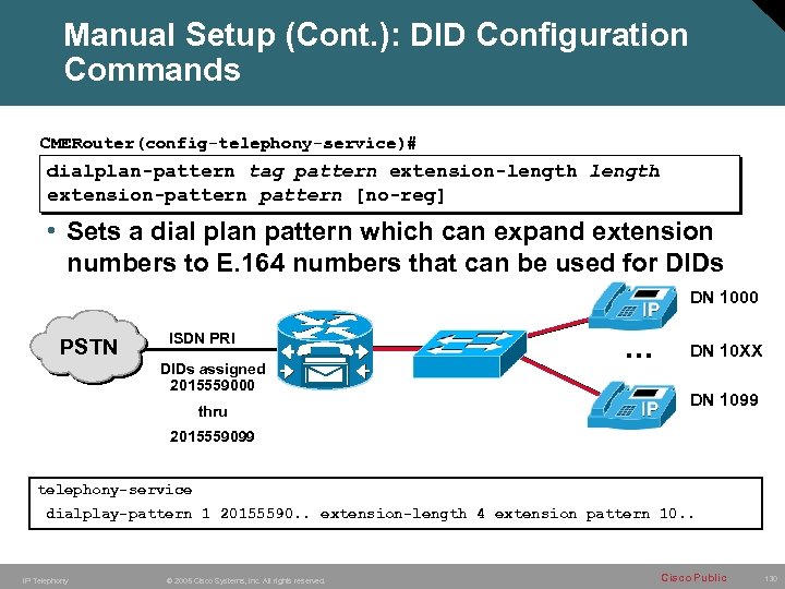 Manual Setup (Cont. ): DID Configuration Commands CMERouter(config-telephony-service)# dialplan-pattern tag pattern extension-length extension-pattern [no-reg]