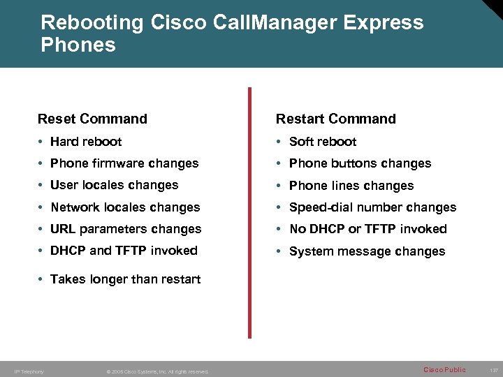 Rebooting Cisco Call. Manager Express Phones Reset Command Restart Command • Hard reboot •