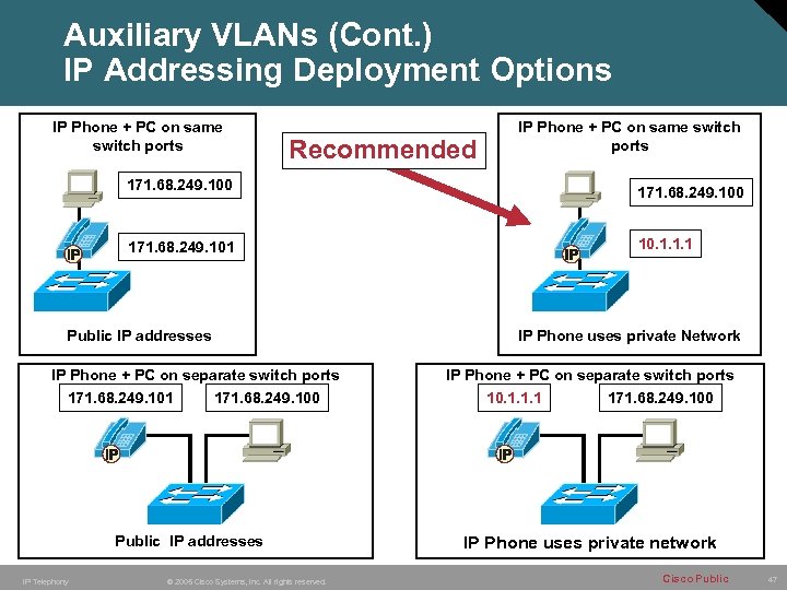 Auxiliary VLANs (Cont. ) IP Addressing Deployment Options IP Phone + PC on same