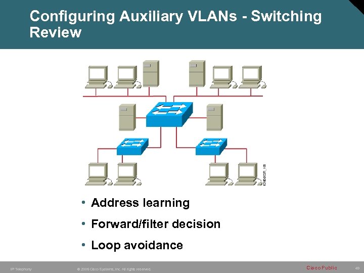Configuring Auxiliary VLANs - Switching Review • Address learning • Forward/filter decision • Loop
