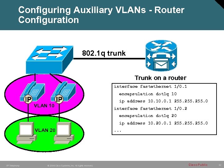Configuring Auxiliary VLANs - Router Configuration 802. 1 q trunk Trunk on a router