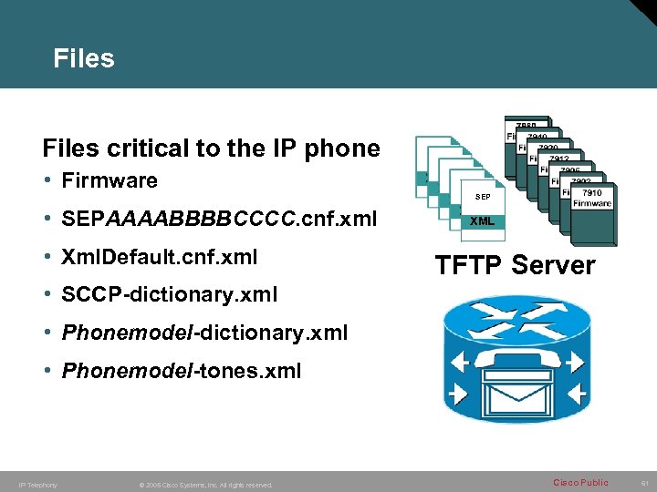 Files critical to the IP phone • Firmware SEP • SEPAAAABBBBCCCC. cnf. xml •