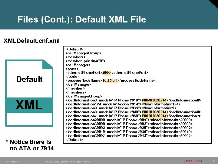 Files (Cont. ): Default XML File XMLDefault. cnf. xml Default XML * Notice there