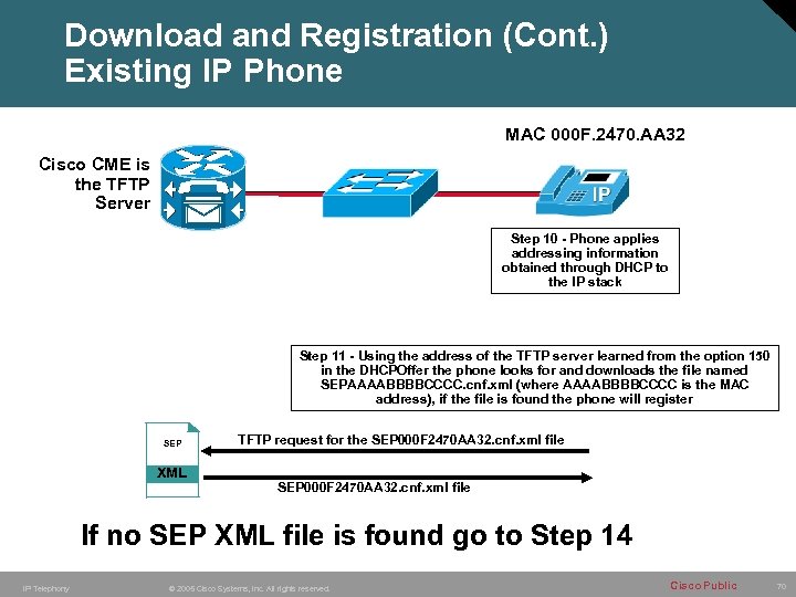 Download and Registration (Cont. ) Existing IP Phone MAC 000 F. 2470. AA 32