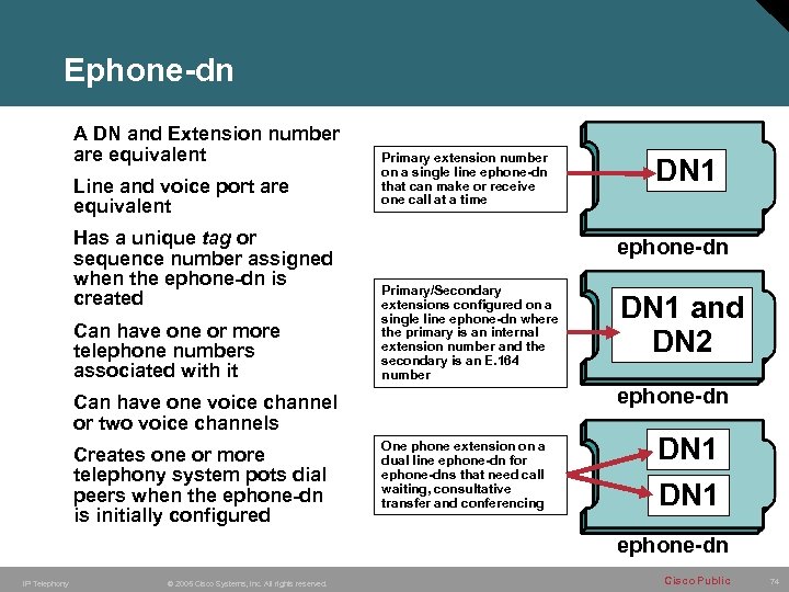 Ephone-dn A DN and Extension number are equivalent Line and voice port are equivalent