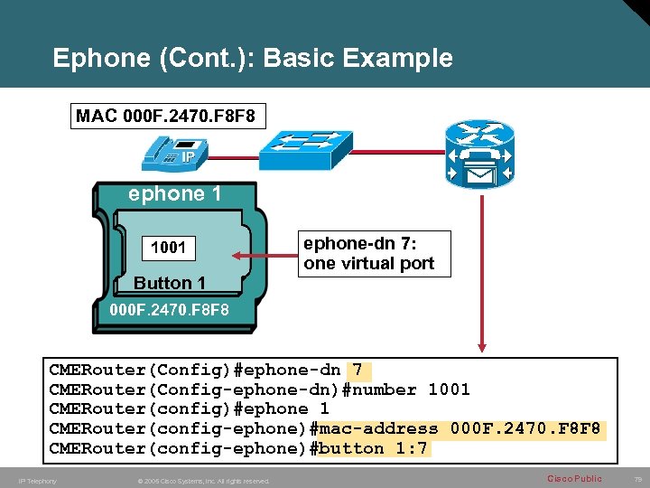 Ephone (Cont. ): Basic Example MAC 000 F. 2470. F 8 F 8 ephone