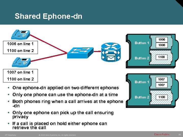 Shared Ephone-dn Button 1 1006 on line 1 1006 1100 on line 2 Button