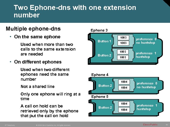 Two Ephone-dns with one extension number Multiple ephone-dns Ephone 3 • On the same