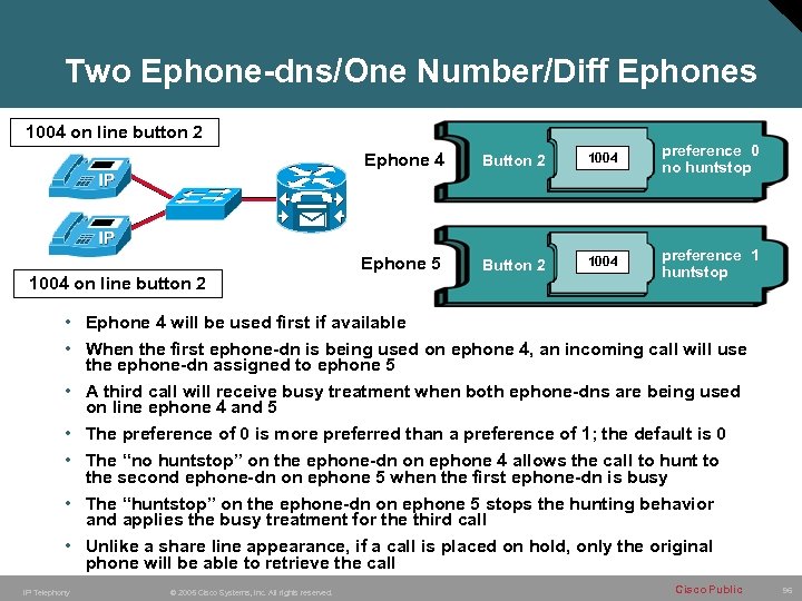 Two Ephone-dns/One Number/Diff Ephones 1004 on line button 2 Ephone 4 1004 preference 0