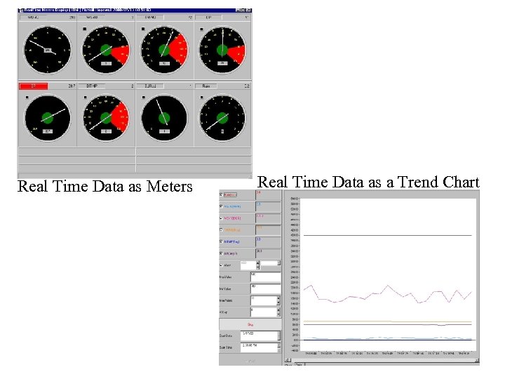 Real Time Data as Meters Real Time Data as a Trend Chart 