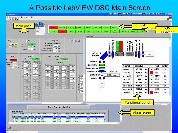 A Possible Lab. VIEW DSC Main Screen Main panel Main selection Functional panel Alarm