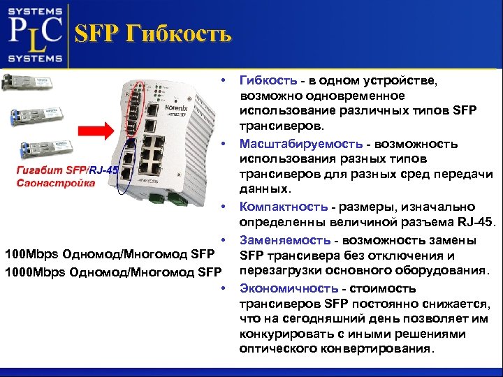 SFP Гибкость • • 100 Mbps Одномод/Многомод SFP 1000 Mbps Одномод/Многомод SFP • Гибкость