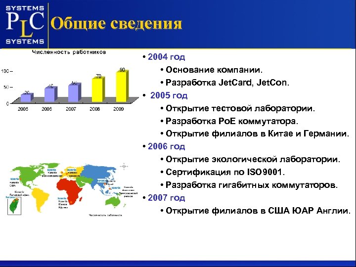 Общие сведения • 2004 год • Основание компании. • Разработка Jet. Card, Jet. Con.