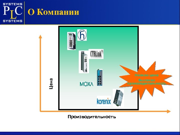 О Компании Низкая цена Цена Высокая производительность Производительность 