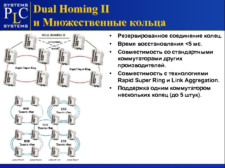 Dual Homing II и Множественные кольца • • • Резервированное соединение колец. Время восстановления