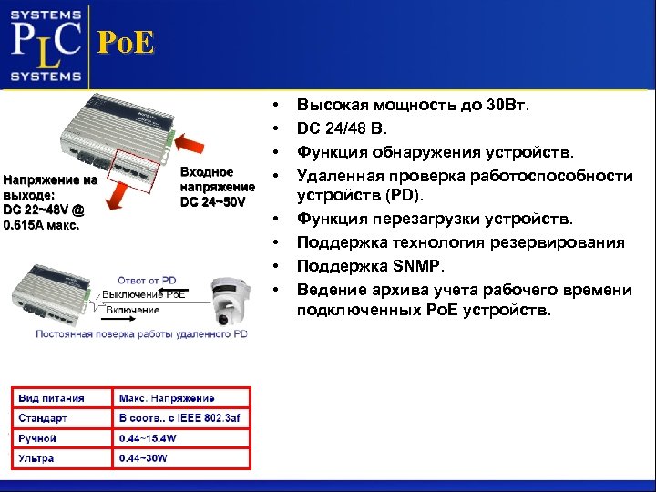 Po. E • • Высокая мощность до 30 Вт. DC 24/48 В. Функция обнаружения