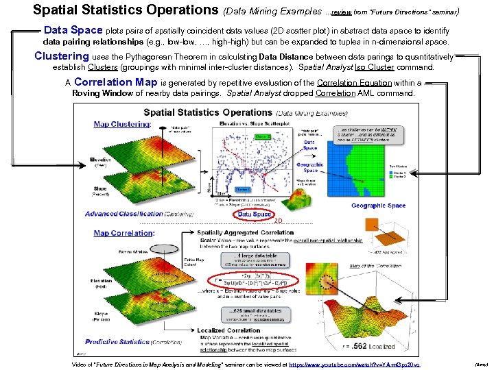 Spatial Statistics Operations (Data Mining Examples …review from “Future Directions” seminar) Data Space plots