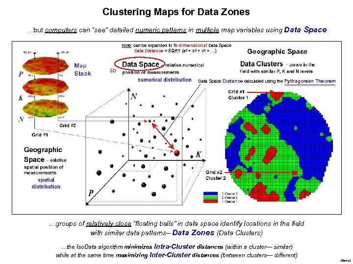 Clustering Maps for Data Zones …but computers can “see” detailed numeric patterns in multiple