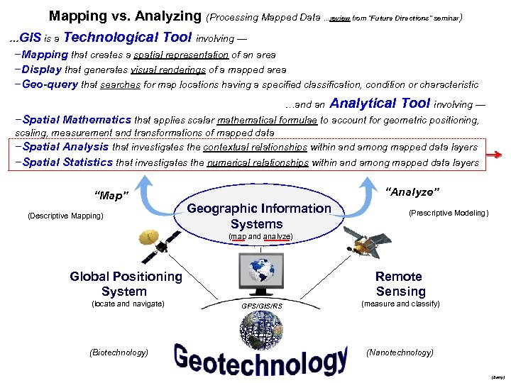 Mapping vs. Analyzing (Processing Mapped Data …review from “Future Directions” seminar) …GIS is a