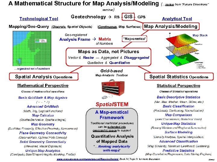 A Mathematical Structure for Map Analysis/Modeling (…review from “Future Directions” seminar) Technological Tool Mapping/Geo-Query