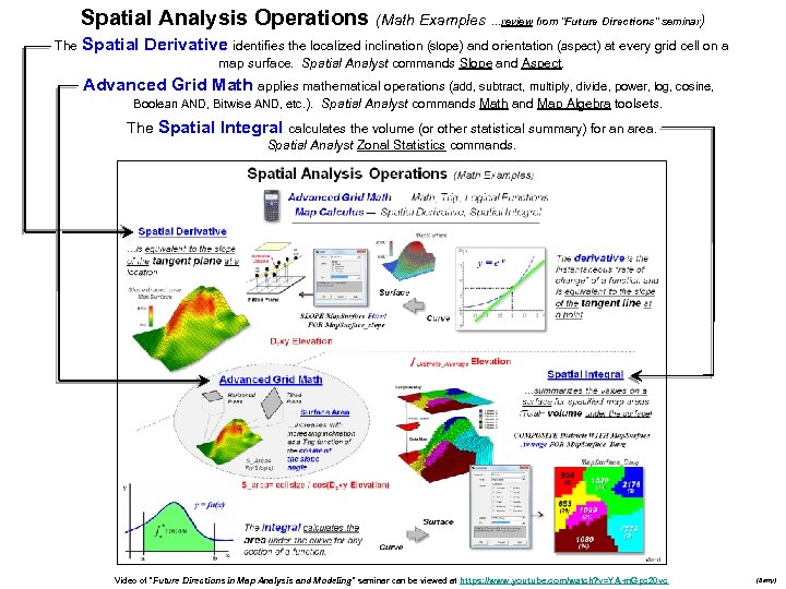 Spatial Analysis Operations (Math Examples …review from “Future Directions” seminar) The Spatial Derivative identifies